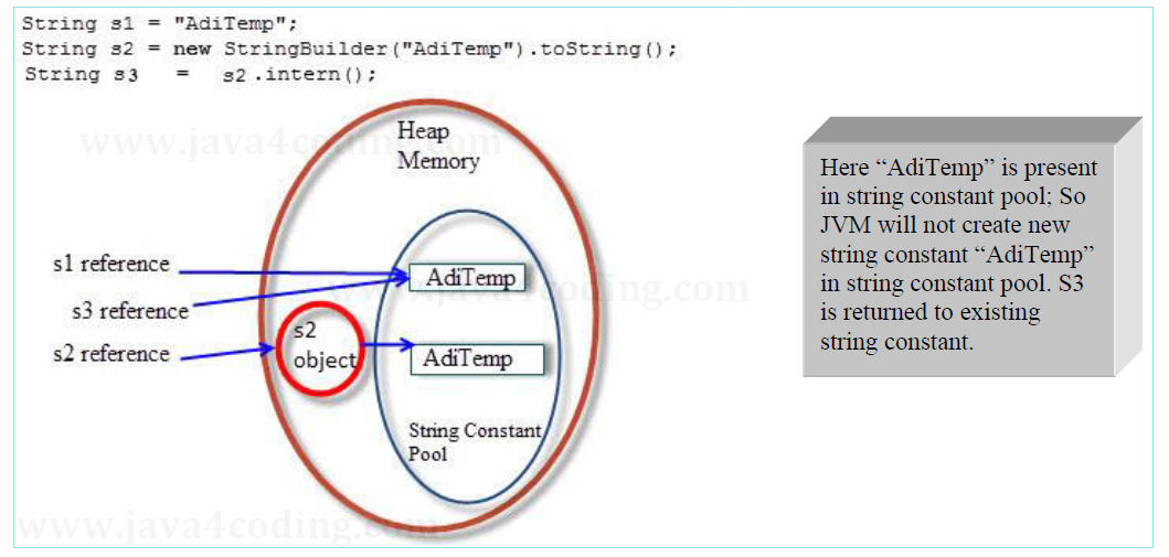 intern-method-in-java-1